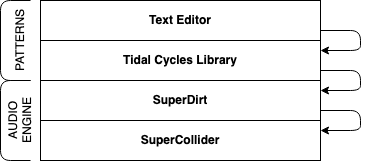 The Tidal Lasagna
